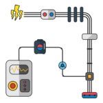 Cum se dimensionează corect o instalație electrică pentru locuințe