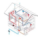 Cum se dimensionează corect un sistem de încălzire într-o clădire nouă