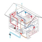 Cum se dimensionează corect un sistem de încălzire într-o clădire nouă